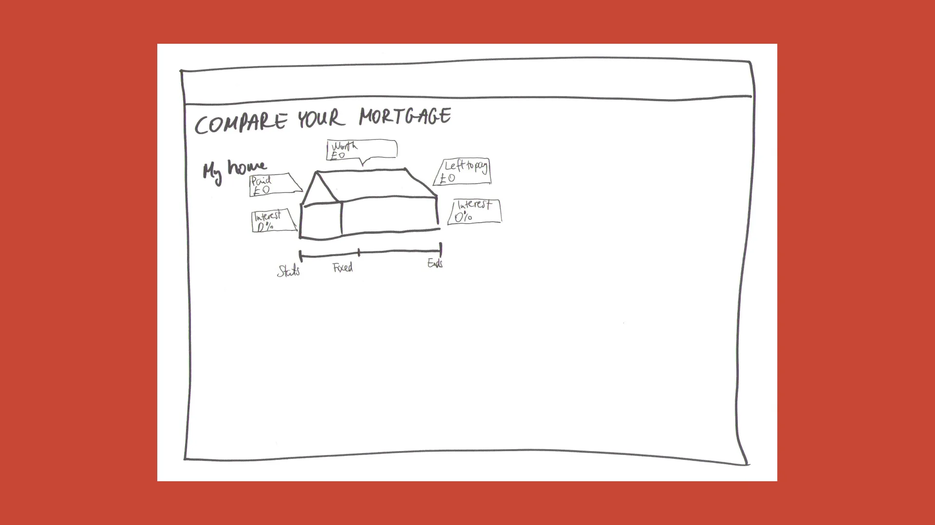 Oracle WebSense CMS Demo UX/UI Design